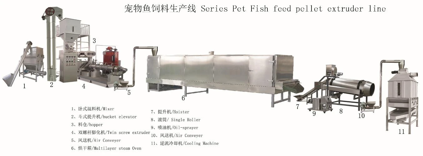 Dog Food Production Line